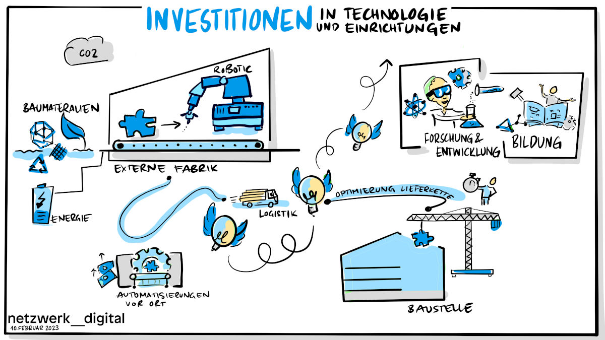 Illustration: Investitionen in Technologie und Einrichtungen