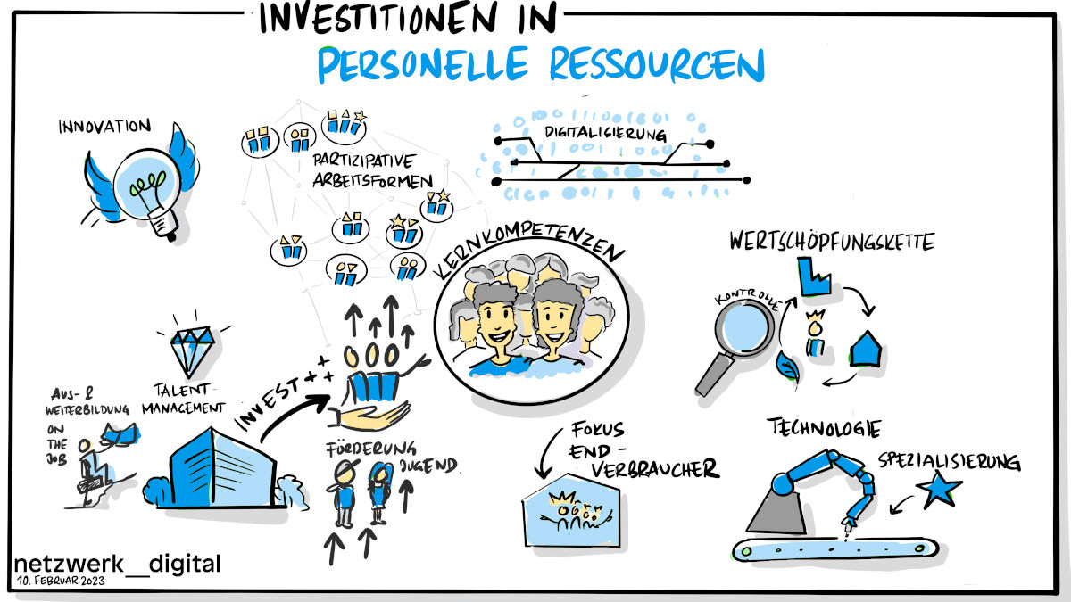 Illustration: Investitionen in personelle Ressourcen